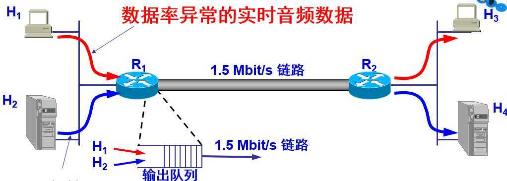 技术分享图片