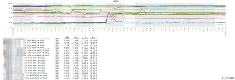 zabbix （4）