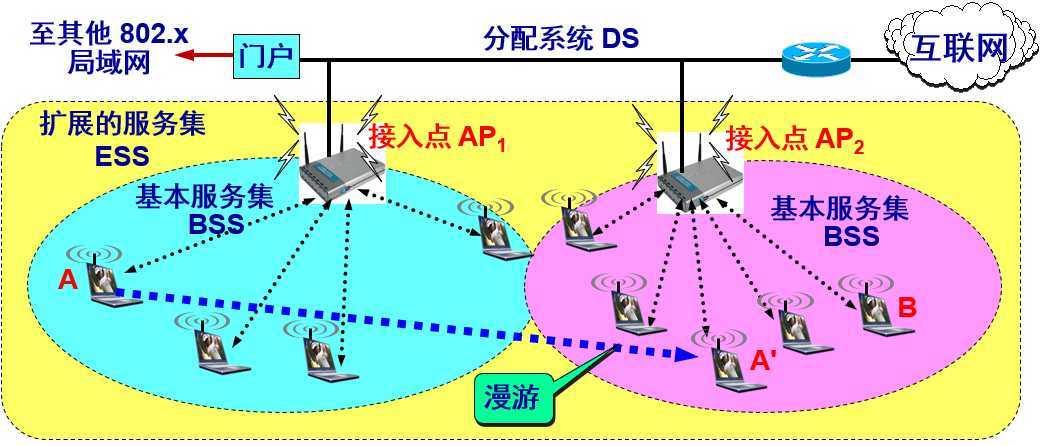 技术分享图片