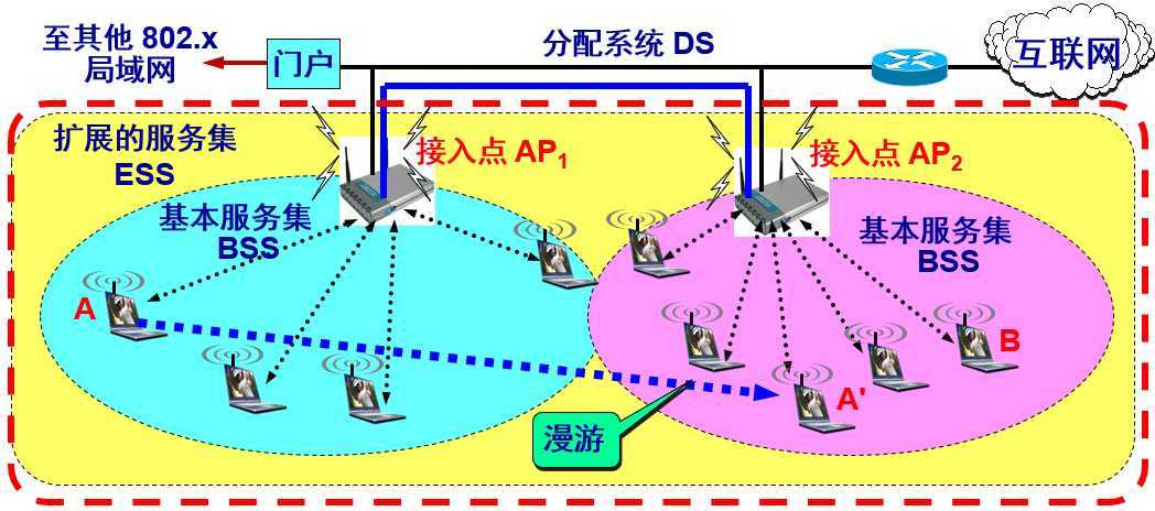 技术分享图片