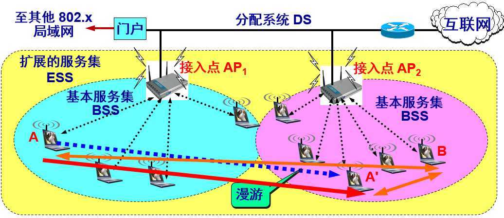 技术分享图片