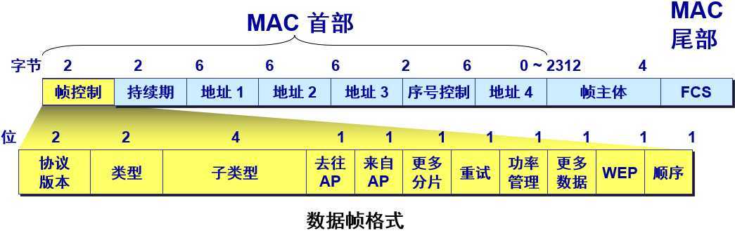技术分享图片