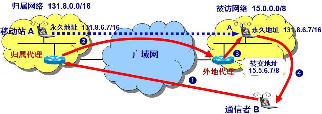 技术分享图片