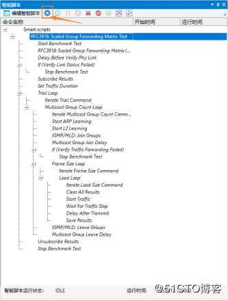 RFC3918组转发矩阵测试——网络测试仪实操