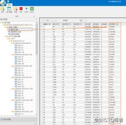 RFC3918组转发矩阵测试——网络测试仪实操