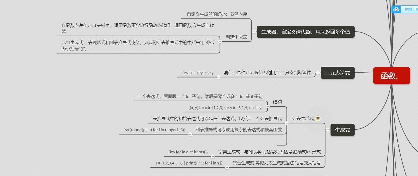技术分享图片