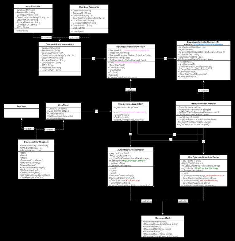 重构设计的UML