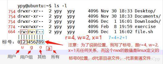 技术分享图片