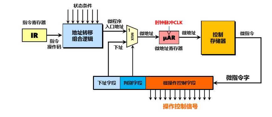 技术分享图片