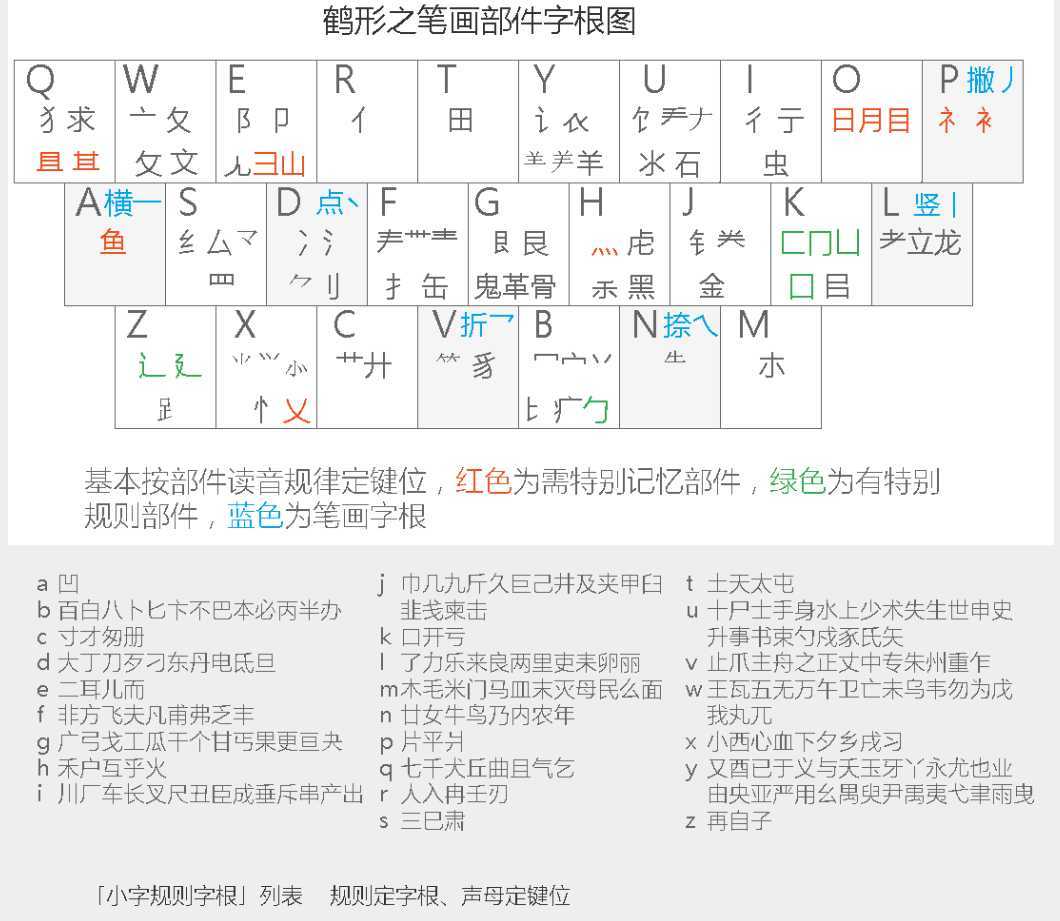 技术分享图片