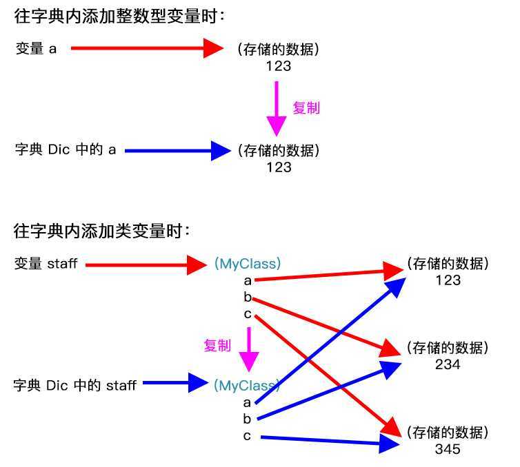 技术分享图片