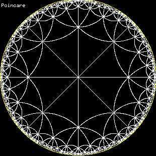 poincare