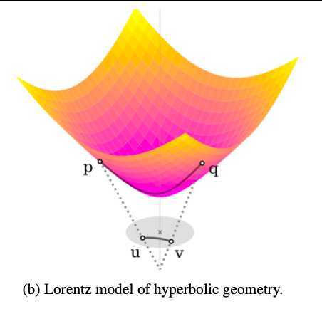 lorentz