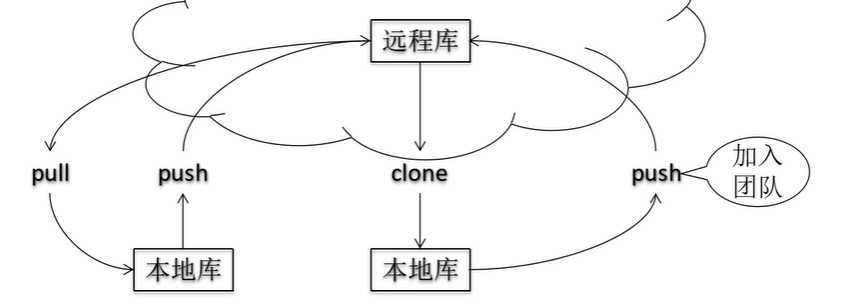 技术分享图片
