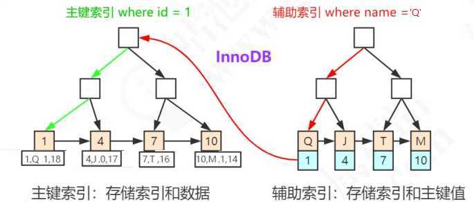 技术分享图片