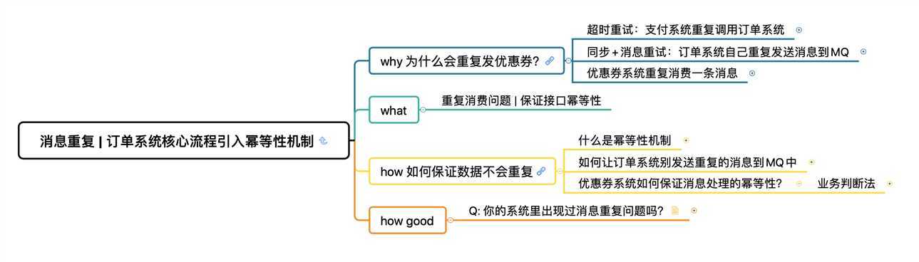 消息重复 | 订单系统核心流程引入幂等性机制