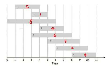 task question
