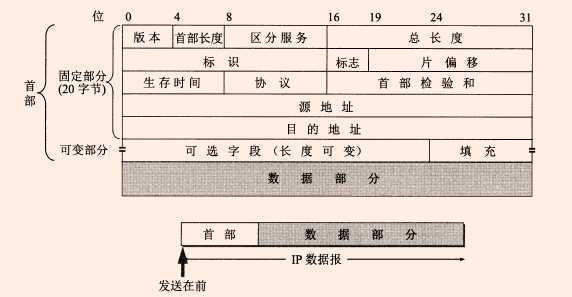 技术分享图片