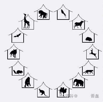 技术分享图片