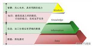 存储基础知识（一）- 数据与信息