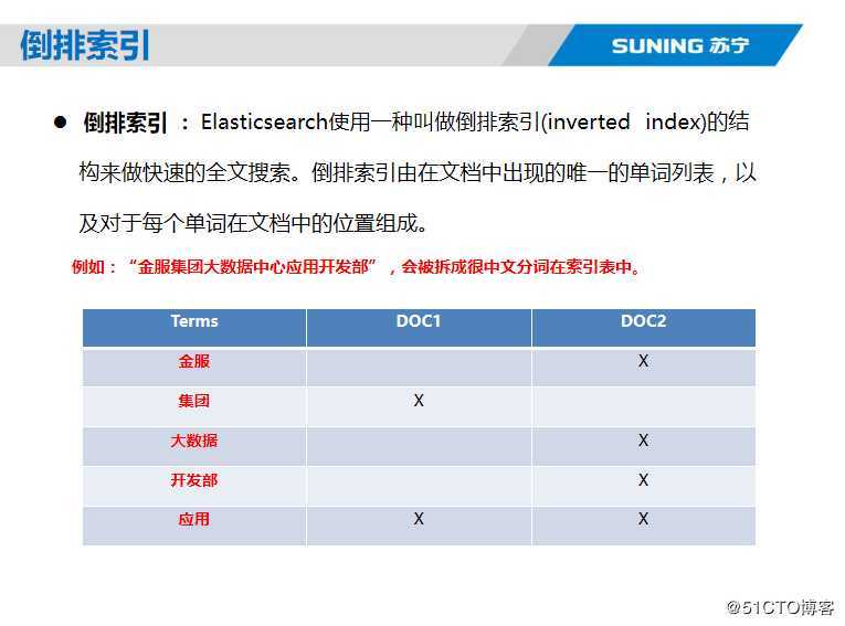 Elasticsearch核心技术与实战