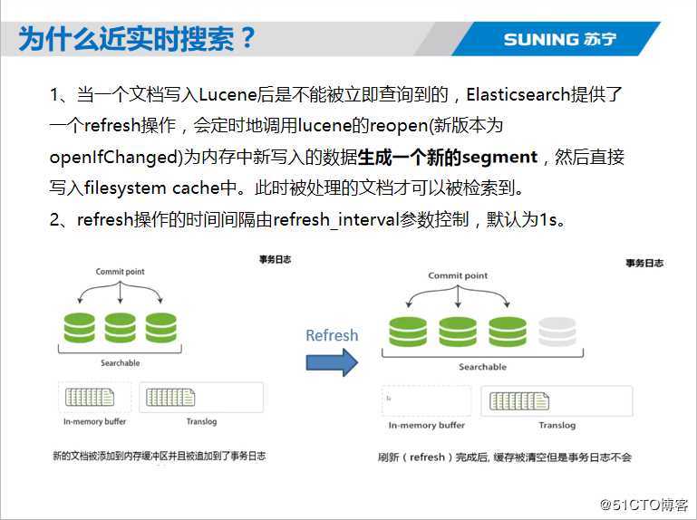 Elasticsearch核心技术与实战