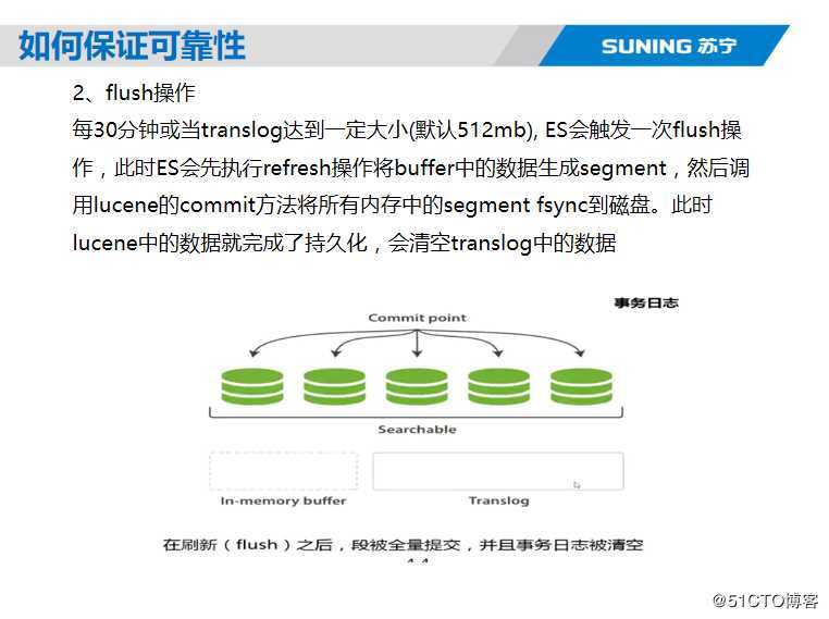 Elasticsearch核心技术与实战