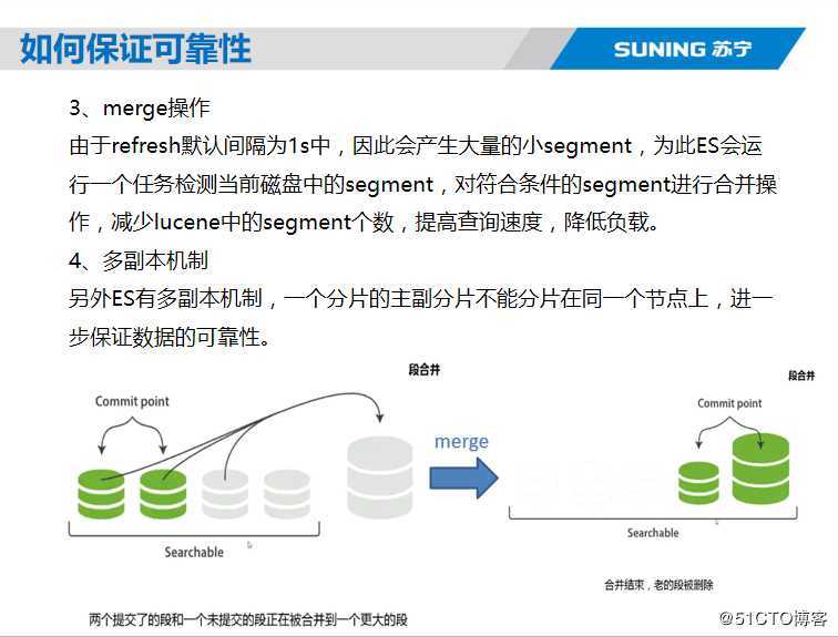 Elasticsearch核心技术与实战