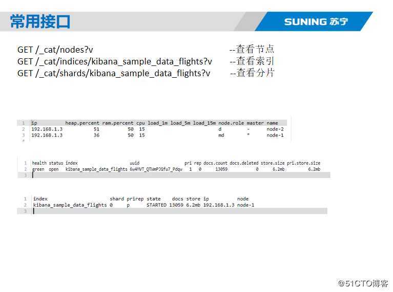 Elasticsearch核心技术与实战