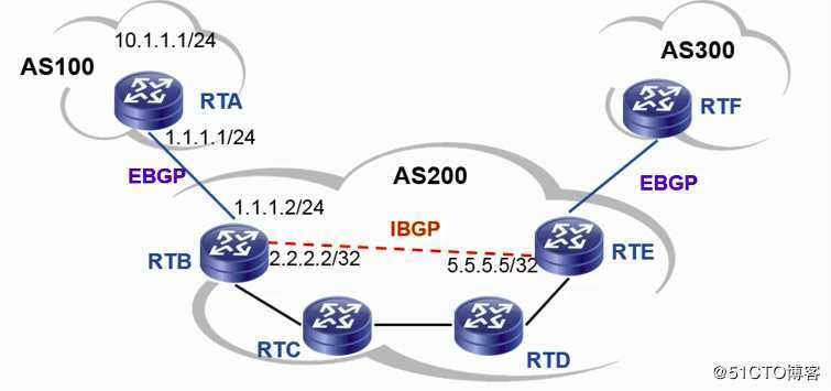假装网络工程师17——初识BGP