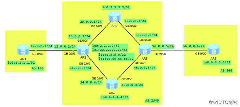 假装网络工程师17——初识BGP