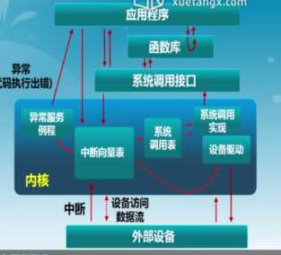 技术分享图片