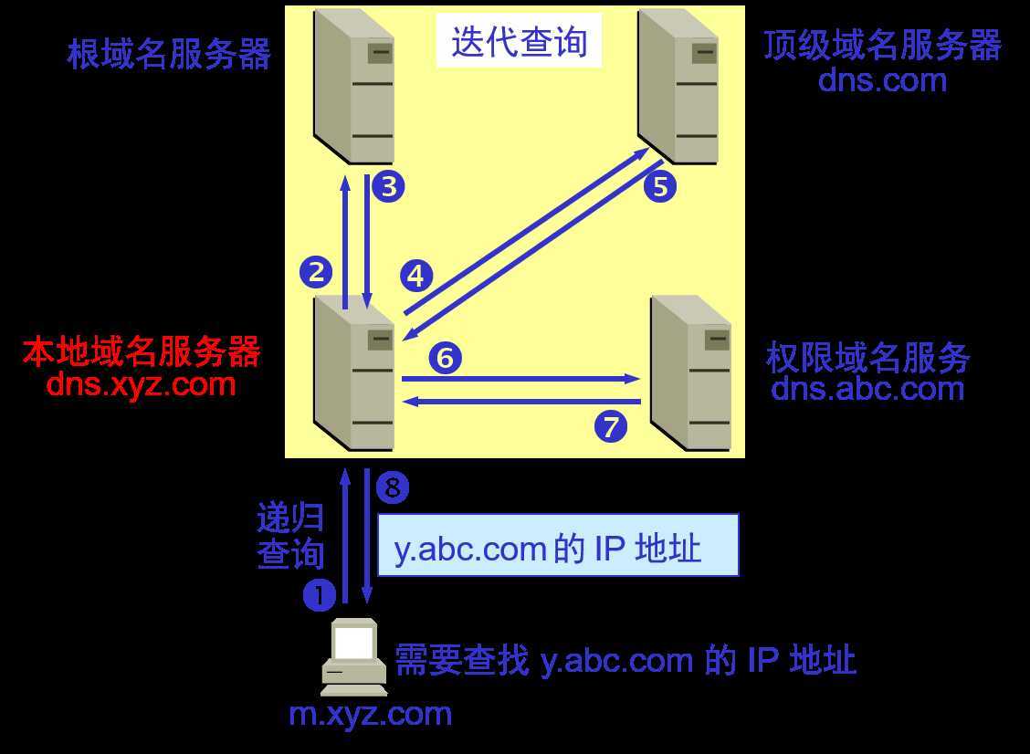 技术分享图片