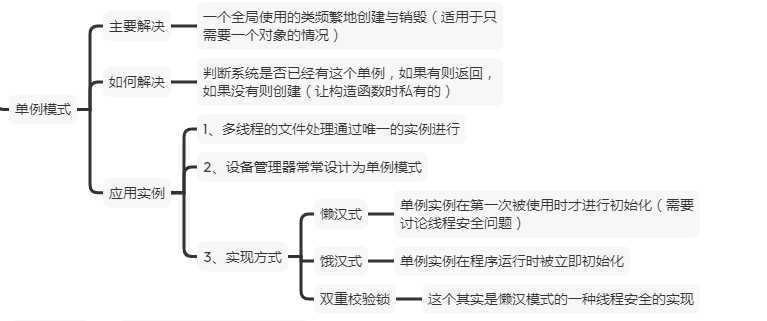 单例模式概要