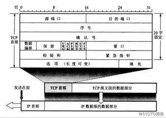 计算机网络8：传输层相关