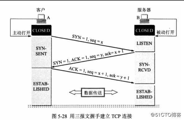 计算机网络8：传输层相关