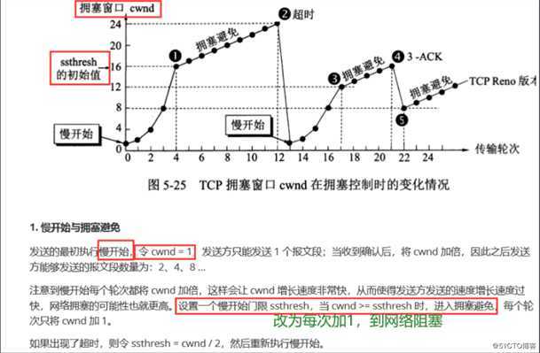 计算机网络8：传输层相关
