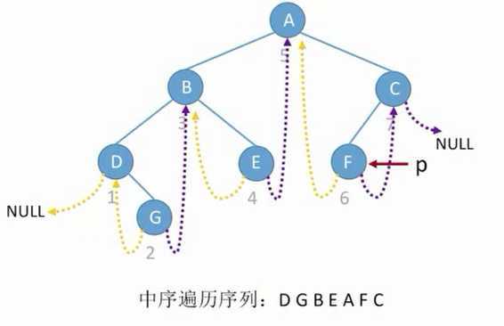 技术分享图片