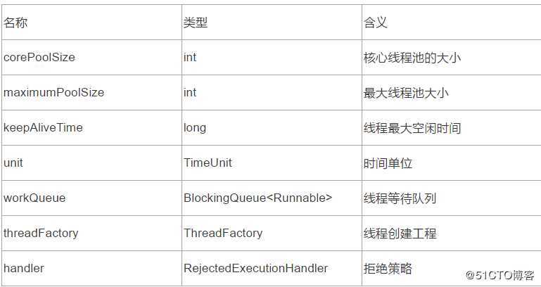 新鲜出炉！JAVA线程池精华篇深度讲解，看完你还怕面试被问到吗？