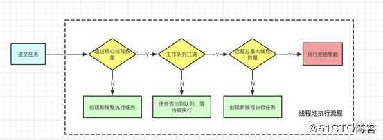 新鲜出炉！JAVA线程池精华篇深度讲解，看完你还怕面试被问到吗？