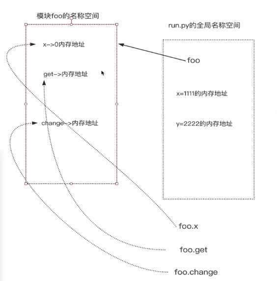 技术分享图片