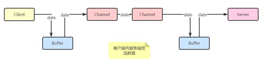 技术分享图片