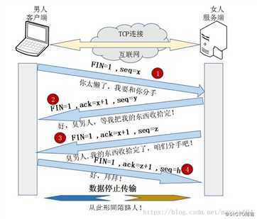 技术分享图片