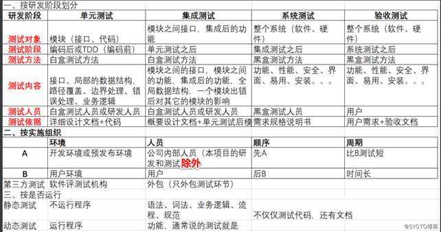 测试3.测试方法的分类
