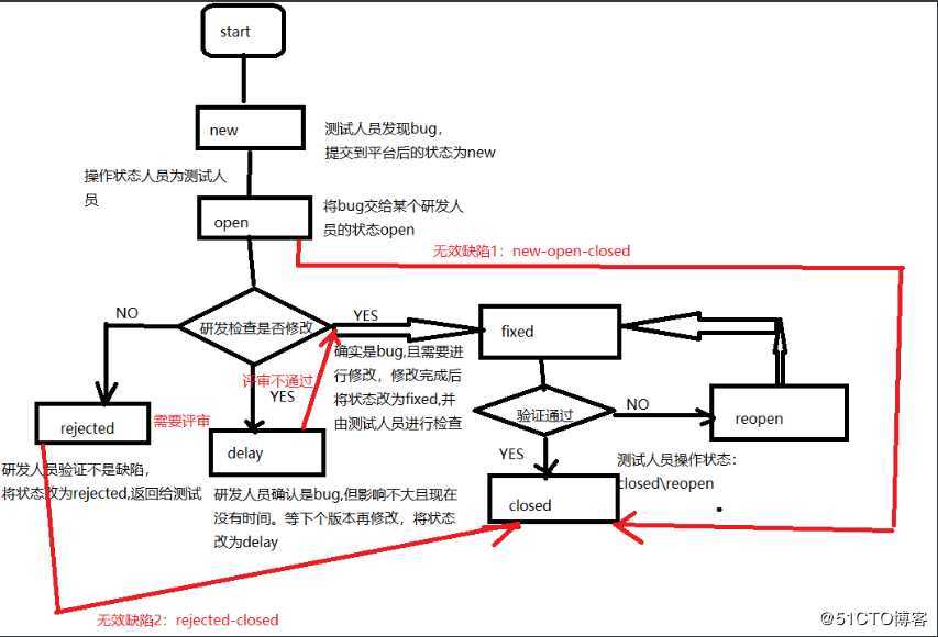 测试1：测试相关概念