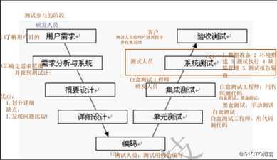 测试1：测试相关概念