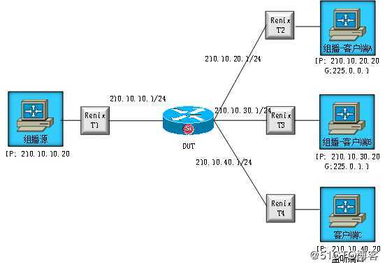 RFC3918组播转发时延测试——网络测试仪实操