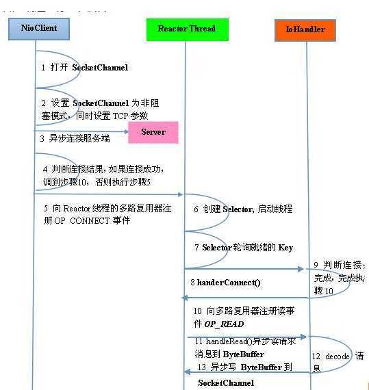 技术分享图片