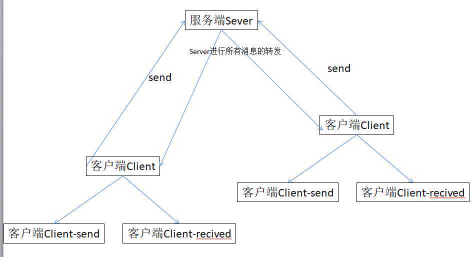 技术分享图片