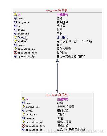 技术分享图片